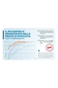 Insetticida - Fastion AL 1lt egarden.store online